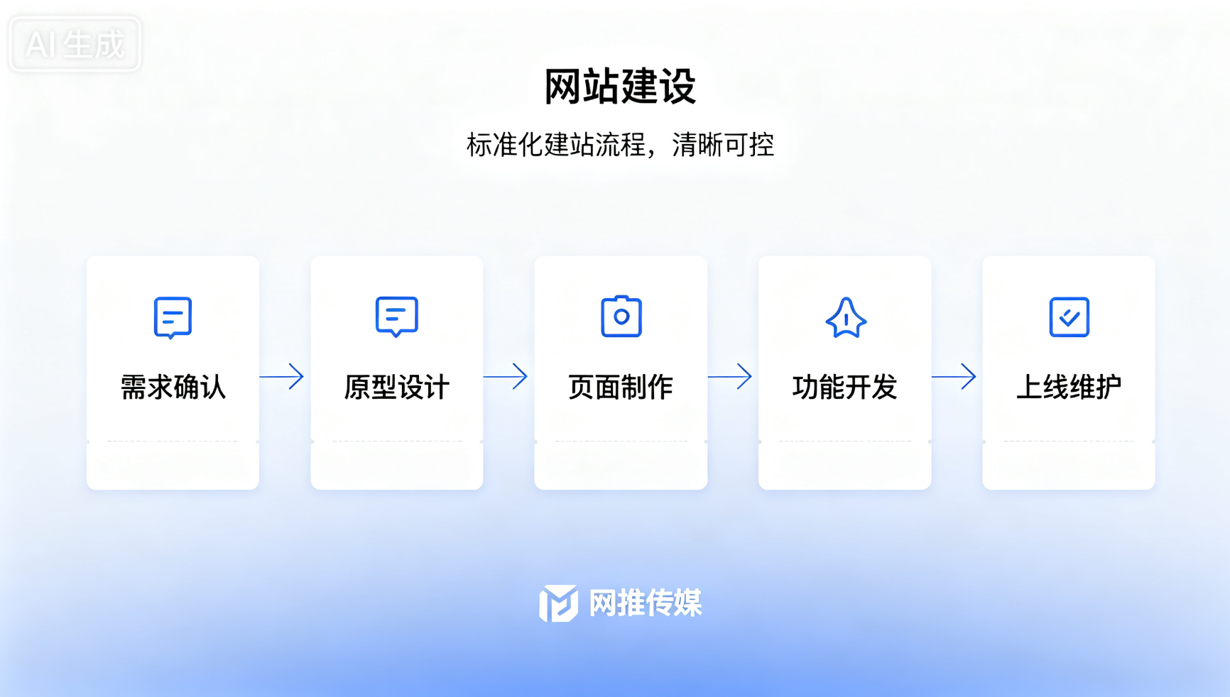 遵义企业短视频拍摄制作